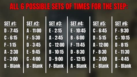 alpha omega clock cheat sheet.